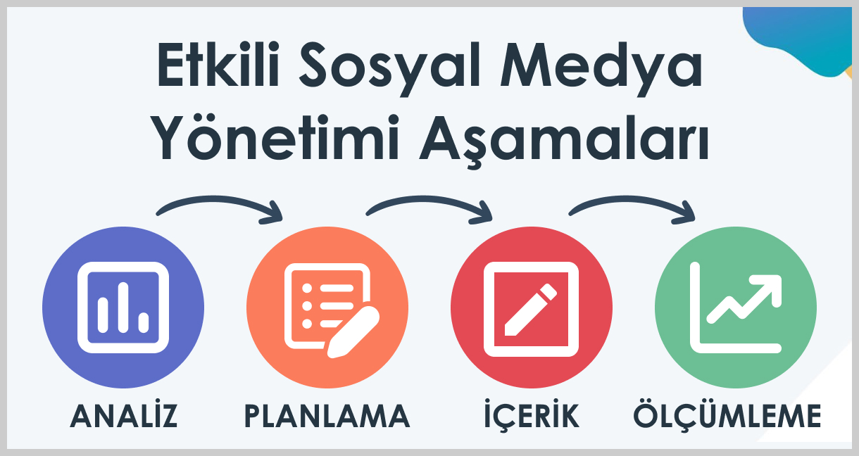 Sosyal Medya Yönetimi Nedir